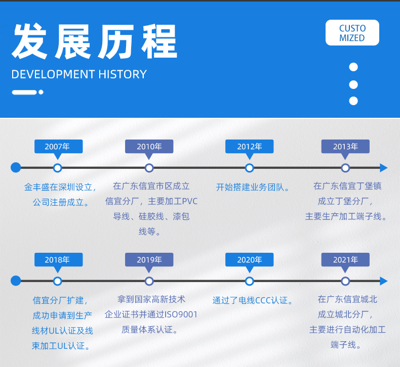 金豐盛電子專業(yè)加工定制PVC電子線、硅膠線、排線、電源線、端子線、LED照明線材、電池線、監(jiān)控設(shè)備線束、智能家居線束、美容儀線束、無人機線束、醫(yī)療器械線束、GPS定位器線束、PCB控制板連接線、電動玩具線束等各種機內(nèi)連接線束。