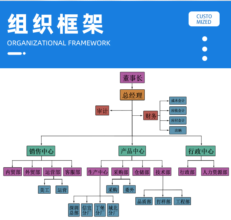 金豐盛電子專業(yè)加工定制PVC電子線、硅膠線、排線、電源線、端子線、LED照明線材、電池線、監(jiān)控設(shè)備線束、智能家居線束、美容儀線束、無人機線束、醫(yī)療器械線束、GPS定位器線束、PCB控制板連接線、電動玩具線束等各種機內(nèi)連接線束。